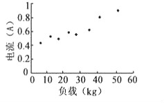电动推杆电机控制电路 电动推杆电机控制电路