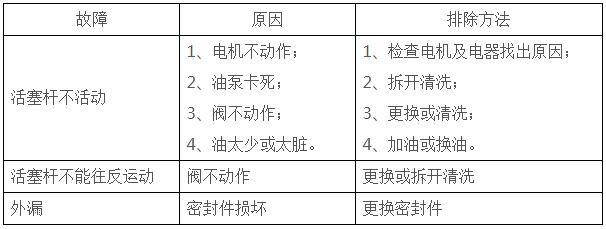 电动推杆电源 电动推杆电源