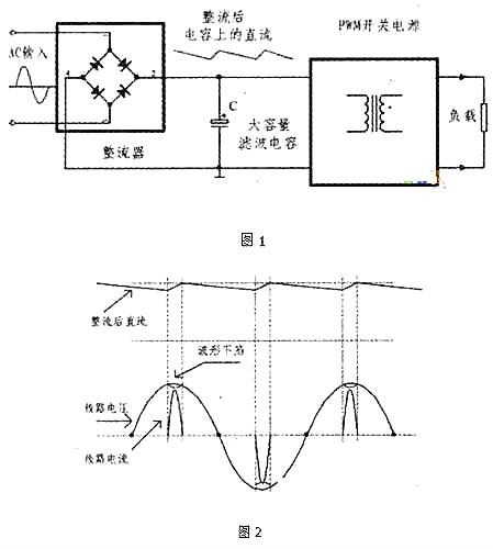 PFC电路,碳化硅二极管 PFC电路,碳化硅二极管