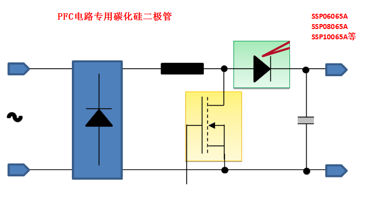 PFC电路,碳化硅二极管 PFC电路,碳化硅二极管