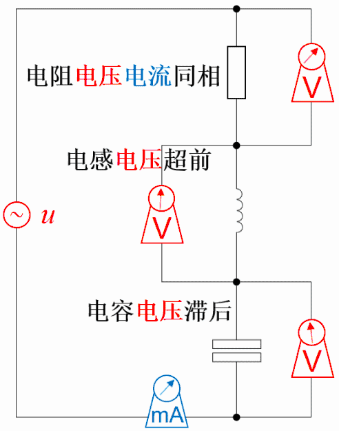 电压,电流,超前与滞后 电压,电流,超前与滞后