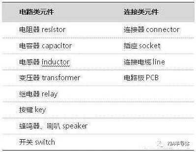 电子元器件基础知识 电子元器件基础知识