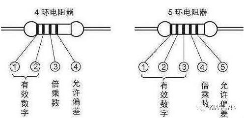 电子元器件基础知识 电子元器件基础知识