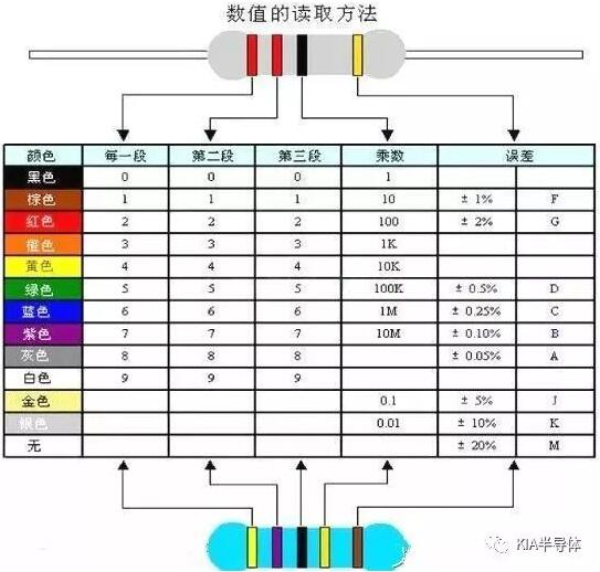 电子元器件基础知识 电子元器件基础知识