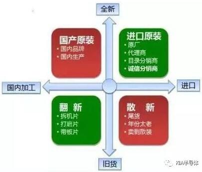 电子元器件基础知识 电子元器件基础知识