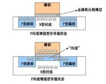 MOS管,MOS管驱动电路 MOS管,MOS管驱动电路