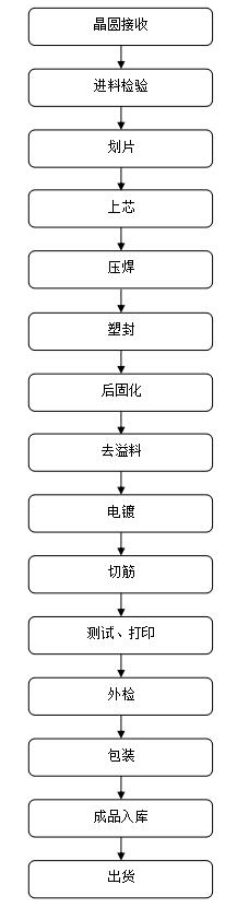 高耐压场效应管 高耐压场效应管