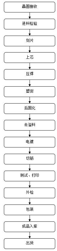 电动推杆MOS管,KNX9130A,40A/300V 电动推杆MOS管,KNX9130A,40A/300V