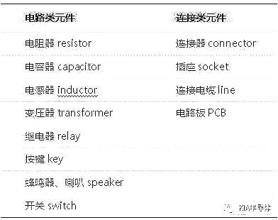 电子元件识别大全图 电子元件识别大全图