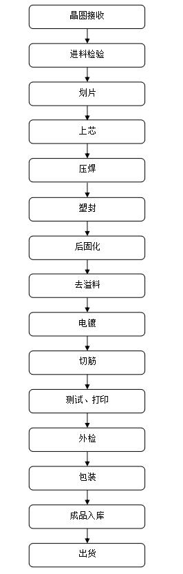 SOT-223封装,三端稳压管 SOT-223封装,三端稳压管