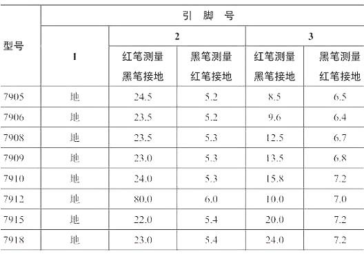 SOT-223封装,三端稳压管 SOT-223封装,三端稳压管