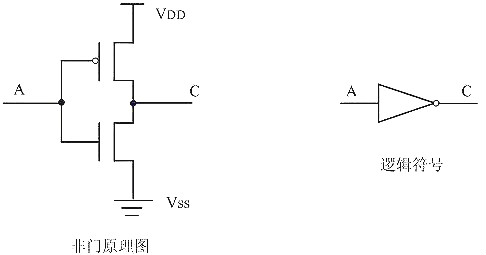 mos管与门电路图 mos管与门电路图