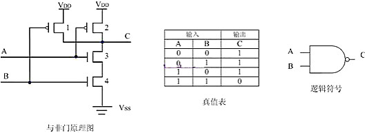 mos管与门电路图 mos管与门电路图