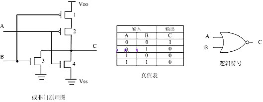 mos管与门电路图 mos管与门电路图