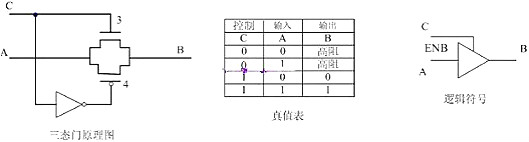 mos管与门电路图 mos管与门电路图