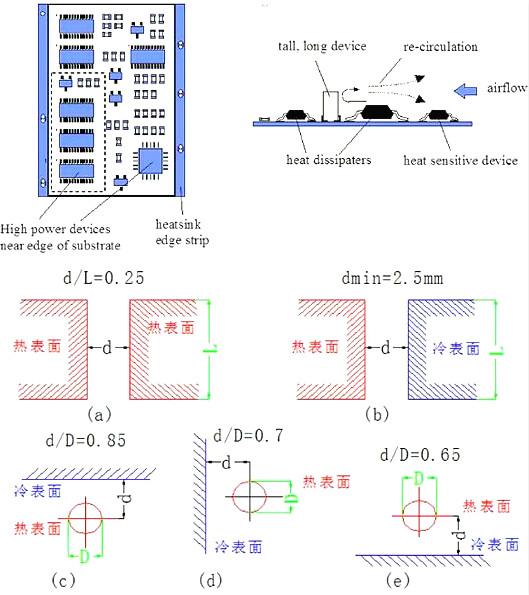 PCB,散热 PCB,散热
