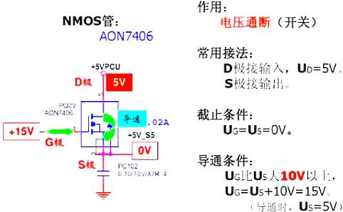 MOS管的作用 MOS管的作用