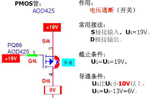 MOS管的作用 MOS管的作用