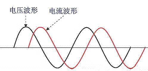 功率因数校正 功率因数校正