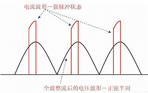 功率因数校正 功率因数校正