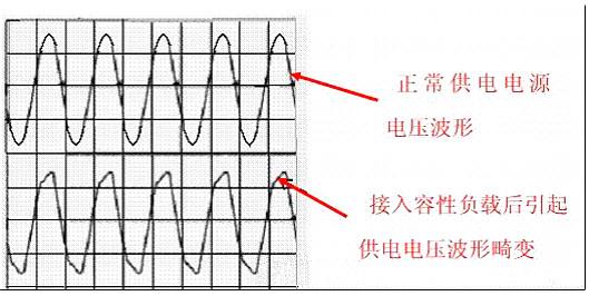 功率因数校正 功率因数校正