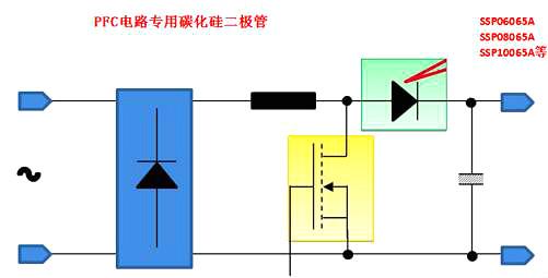 功率因数校正 功率因数校正
