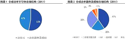 MOS管现状与挑战 MOS管现状与挑战