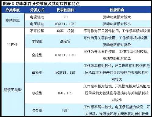 MOS管现状与挑战 MOS管现状与挑战