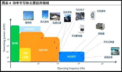 MOS管现状与挑战 MOS管现状与挑战