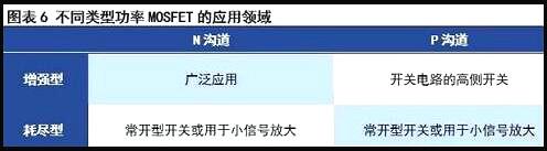 MOS管现状与挑战 MOS管现状与挑战