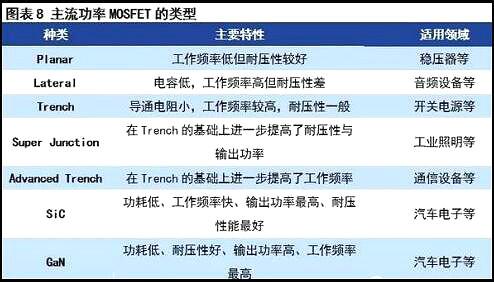 MOS管现状与挑战 MOS管现状与挑战