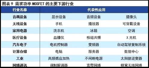 MOS管现状与挑战 MOS管现状与挑战