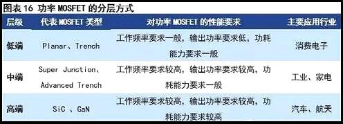 MOS管现状与挑战 MOS管现状与挑战