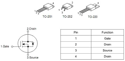 FQP50N06,FQP50N06替代,FQP50N06封装,FQP50N06参数 FQP50N06,FQP50N06替代,FQP50N06封装,FQP50N06参数
