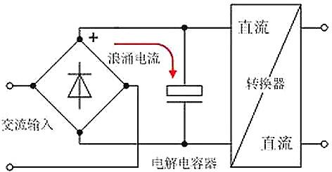 开关电源,电流,浪涌电流 开关电源,电流,浪涌电流