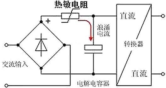 开关电源,电流,浪涌电流 开关电源,电流,浪涌电流