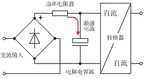 开关电源,电流,浪涌电流 开关电源,电流,浪涌电流