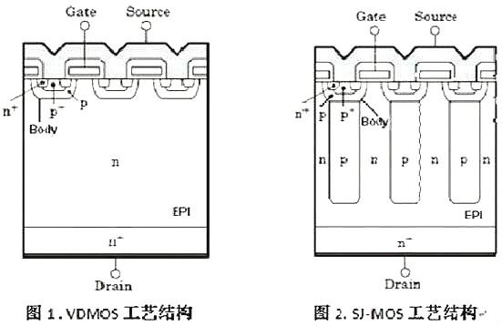 Cool-MOS,Cool-MOS优势与问题 Cool-MOS,Cool-MOS优势与问题