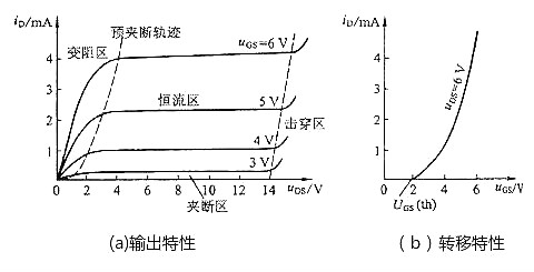 MOS管,场效应管,MOS管四个区域 MOS管,场效应管,MOS管四个区域