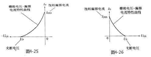 MOS管,场效应管,MOS管四个区域 MOS管,场效应管,MOS管四个区域