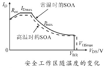 mos管,mos管的安全工作区 mos管,mos管的安全工作区
