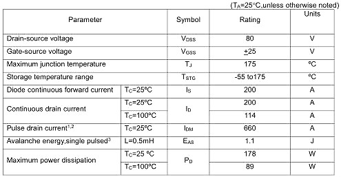 KNC2208A,KNC2208A参数,KNC2208A规格书,200A/80V KNC2208A,KNC2208A参数,KNC2208A规格书,200A/80V