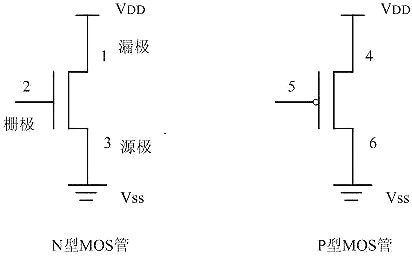CMOS,MOS管,CMOS逻辑电平 CMOS,MOS管,CMOS逻辑电平