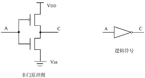 CMOS,MOS管,CMOS逻辑电平 CMOS,MOS管,CMOS逻辑电平