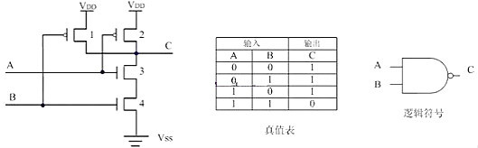 CMOS,MOS管,CMOS逻辑电平 CMOS,MOS管,CMOS逻辑电平
