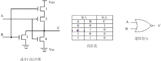 CMOS,MOS管,CMOS逻辑电平 CMOS,MOS管,CMOS逻辑电平