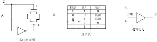 CMOS,MOS管,CMOS逻辑电平 CMOS,MOS管,CMOS逻辑电平