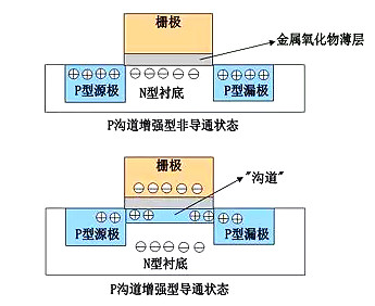 什么叫mos管 什么叫mos管