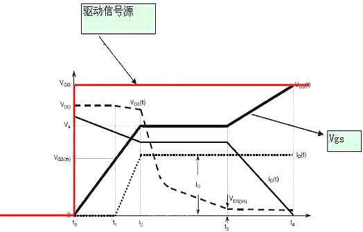 MOS管,MOS管米勒效应 MOS管,MOS管米勒效应