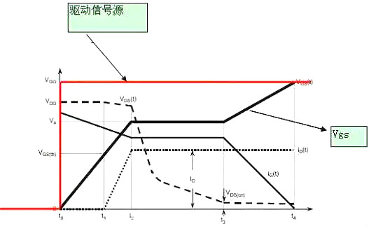 MOS管,MOS管米勒效应 MOS管,MOS管米勒效应